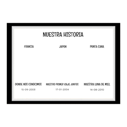 Nuestra historia - Póster personalizado + Cuadro