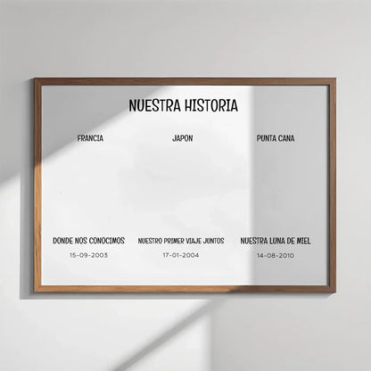Nuestra historia - Póster personalizado + Cuadro