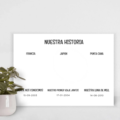 Nuestra historia - Póster personalizado + Cuadro
