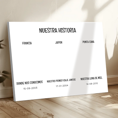 Nuestra historia - Póster personalizado + Cuadro